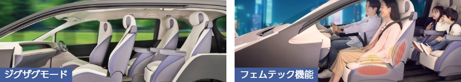 ジグザグモードとフェムテック機能