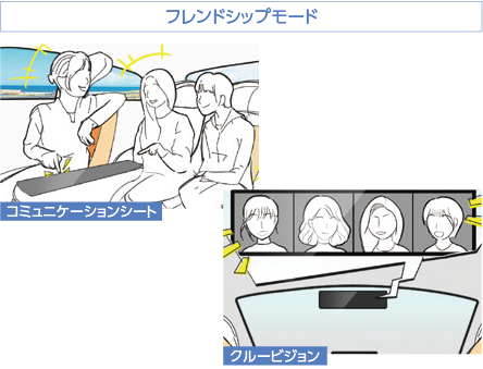 フレンドシップモード