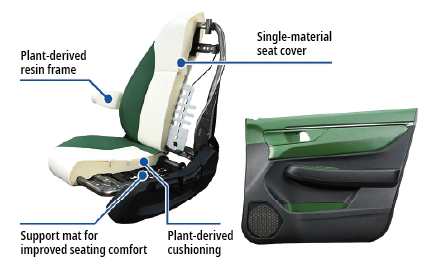 Sustainable Seat and Door Trim