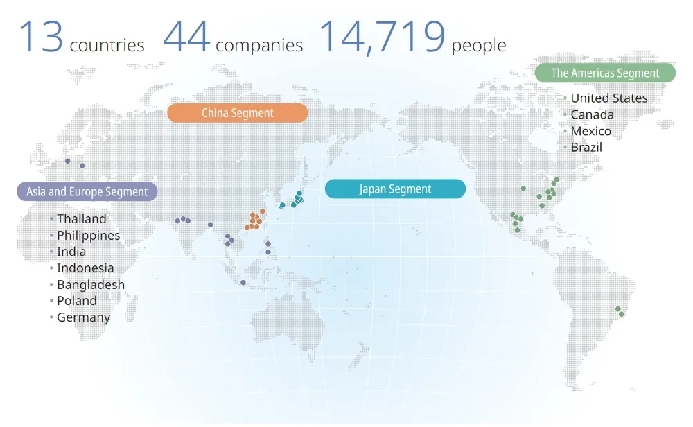 Generating Value in Four Regional Segments