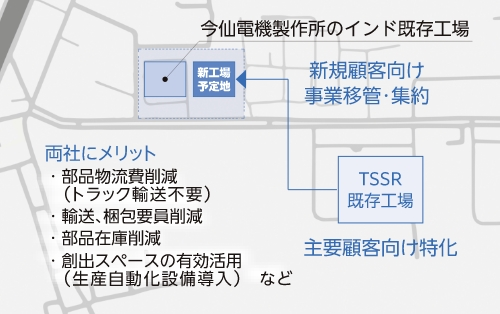 アジア・欧州 -インド新工場建設-