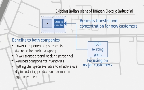 Asia and Europe —Building a New Plant in India—