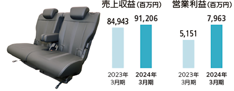 ホンダ N-BOX 用 リアシート