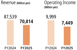 Front seats for the new Honda S7 Graph