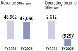 Front seat for Honda AMAZE Graph