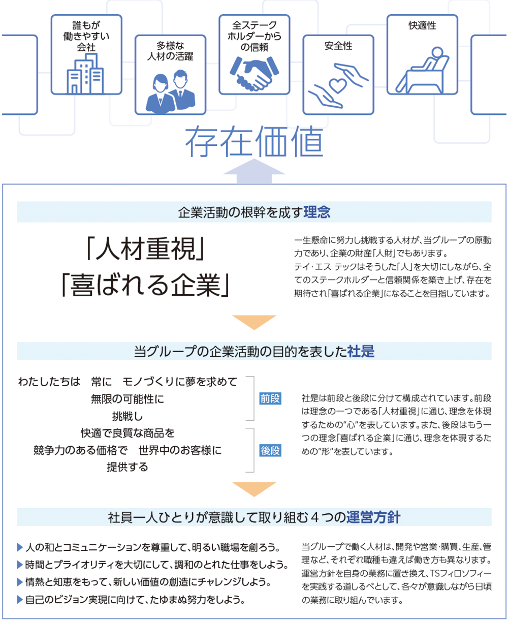 テイ・エス テックグループに受け継がれるTSフィロソフィーの考え