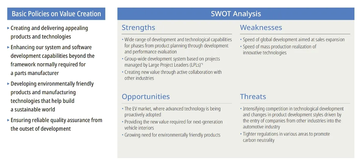 Research and Development SWOT Analysis