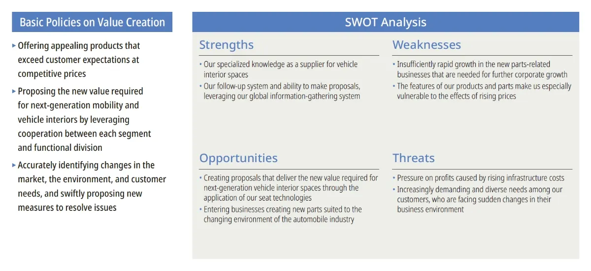 Sales SWOT Analysis