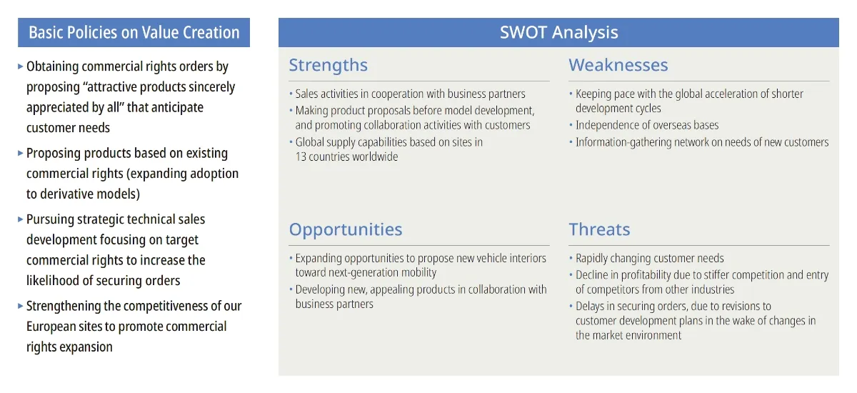 Sales SWOT Analysis