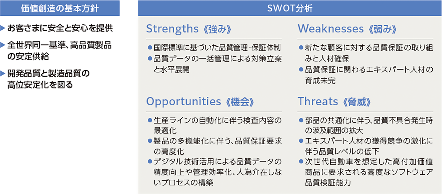品質SWOT分析