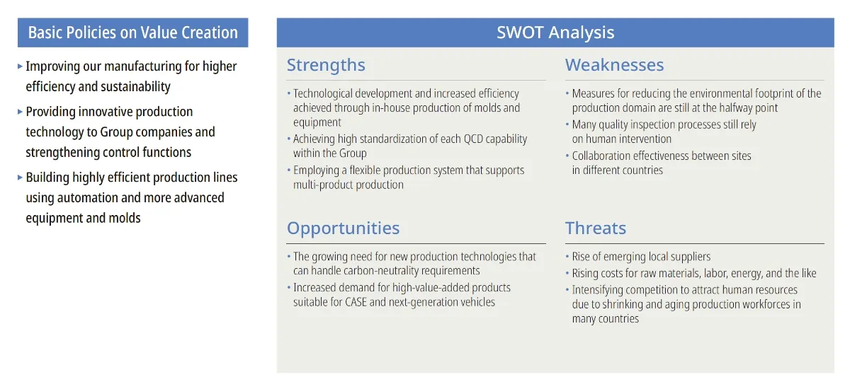 Manufacturing SWOT Analysis
