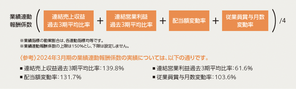 報酬制度の概要