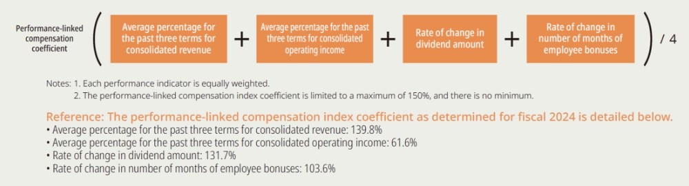 Overview of the compensation system