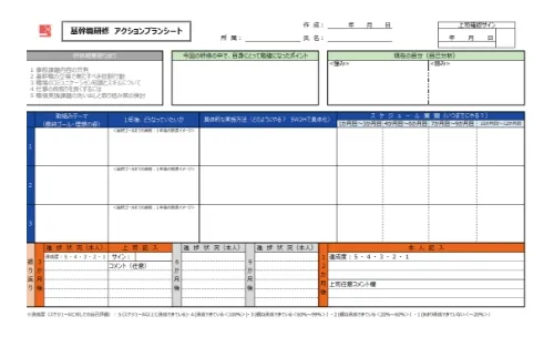 研修効果の最大化