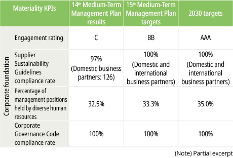 Sustainability Initiatives