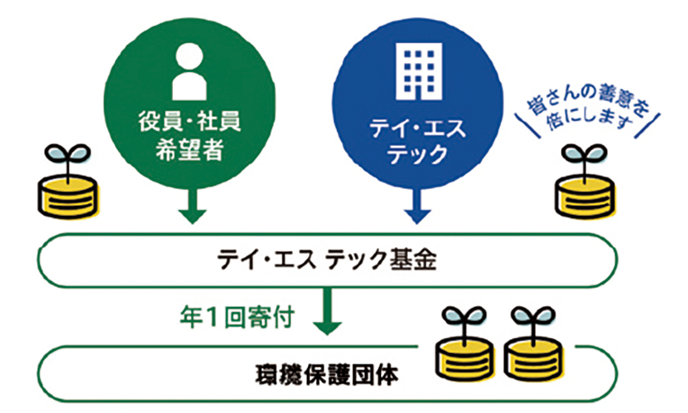 ECU構成のイメージ