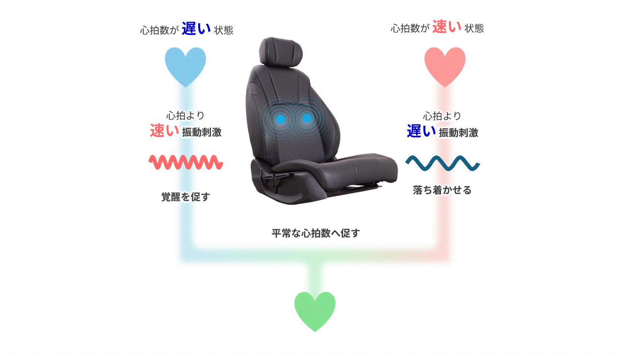 心拍提示振動機能の活用イメージ